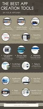Pin By Marvin Makarwich On Iot Create Your Own App App Development Mobile App Development
