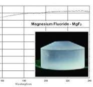 MgF2 Crystal, Magnesium Fluoride Window