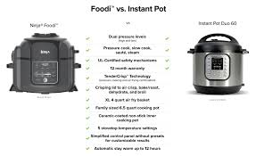 I kept wondering why she was not using it. What Is The Ninja Foodi Pressure Cooker Popsugar Family
