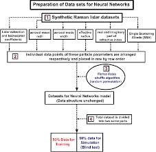 Figure 5 From Retrieval Of Intensive Aerosol Microphysical