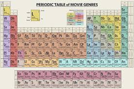 Periodic Table Movie Movie Genres Film Hollywood Cinema Directors Actors Actress Celebrity Pop Art Tv Televisio Movie Genres Movies By Genre Genres