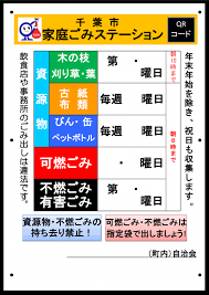千葉市 資源物 家庭ごみ収集曜日看板 町丁別 作成ツール