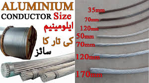 Electrical Conductor And Wire Size Aluminium Conductor Size Aaac Aluminium Cable Urdu Hindi