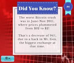 Master The Crypto Cryptocurrency Investment Trading Guides Investing Bitcoin Cryptocurrency