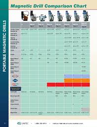 Cs Unitec Complete Magnetic Drill Catalog