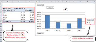 Pivot Chart In Excel Uses Examples How To Create Pivot