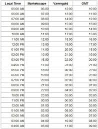 41 Explanatory Gmt Conversion Chart