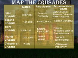 The Crusades Read Chapter 11 Section 1 And Get To Work On