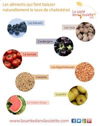 Pin On Tips For Anti Diet