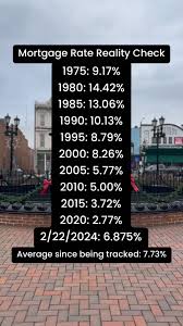 Profile for Realtor Fred Hencken