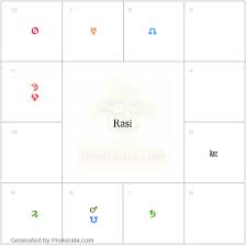 pretty decent rasi chart but not so great navamsa chart