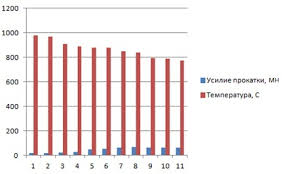 Mehrere Diagramme In Einem Kombinierte Diagramme In Excel Und Wie Man Sie Erstellt So Passen Sie Achsen An Und Fugen Titel Hinzu