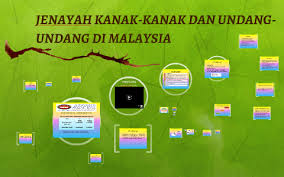 Undang undang tidak disebutpun undang undang islam. Jenayah Kanak Kanak Dan Undang Undang Juvana Di Malaysia By Rozana Reduan