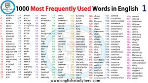 1000 Most Frequently Used Words In English English Study Here English Study English Phonics English Vocabulary Words