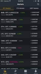 Use our resources to take care of your family and finances during these uncertain times. Binance On Twitter Are You Ready To Use Binance App Ios Android Download Here And Give Us Your Review Https T Co Lmo0z3tf5p