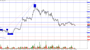 EUR/USD Forecast on February 5, 2026