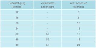 Das bedeutet, sie bekommen in der ersten halten sie diese fristen ein, ist die kündigung unwirksam. Arbeitslos Melden Tipps Was Sie Jetzt Tun Mussen