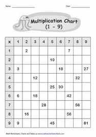 17 best multiplication chart images math lessons math