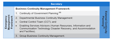 Business Continuity Management Australian National Audit Office