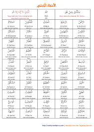 Itulah 99 asmaul husna latin dan terjemahnya yang bisa menjadi ladang pahala dengan mengucapkannya setiap saat. Pdf Asmaul Husna Iftikar Ift Academia Edu