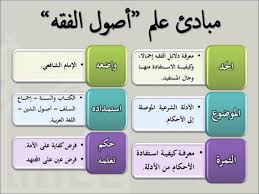 مقرر أصول الفقه عامر بهجت 1 Youtube