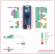 The arduino nano pins, similar to the uno, is divided into digital pins, analog pins and power pins. Introduction To Arduino Micro The Engineering Projects