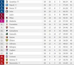 In serata, sempre alle 21, per sperare matematicamente di superare il turno, l'inter deve battere il borussia mönchengladbach primo in classifica ad otto punti contro gli appena due dei ragazzi di conte. Classifica Finale Inter In Champions In Extremis La Lazio Va In Europa League Col Milan Tutti I Verdetti