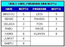 Maybe you would like to learn more about one of these? Hari Baik Mancing Menurut Tanggal Lahir Weton Mancingikan Net 2021 Mancingikan Net 2021