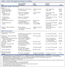 drugs for asthma and copd tables the medical letter inc