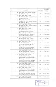 bahwa untuk melaksanakan ketentuan Pasal 51 ayat (5) Peraturan Pemerintah  Nomor 12 Tahun 2019 tentang Pengelolaan Keuangan Daera