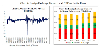 Foreign exchange administration rules applicable to residents. Reserve Bank Of India Reports