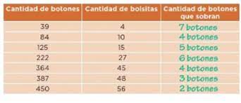 Check spelling or type a new query. 40 Los Botones Ayuda Para Tu Tarea De Desafios Matematicos Sep Primaria Quinto Respuestas Y Explicaciones