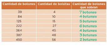 ¡sin anuncios molestos, sin límites de descarga, disfrútalo y no te olvides de marcar y compartir el amor! 40 Los Botones Ayuda Para Tu Tarea De Desafios Matematicos Sep Primaria Quinto Respuestas Y Explicaciones