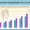 Brazil population is equivalent to 2.73% of the total world population.; 1