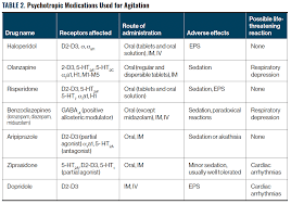 Image result for Agitation Management