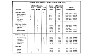 John Deere 1700 Planter Rate Chart John Deere 1700