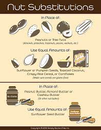 Nut Substitutions Infographic Nut Allergy Recipes Tree Nut Allergy Nut Allergies