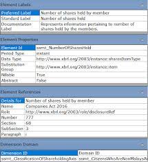 (2) companies listed on the stock exchange in the sense of the present act are companies whose shares 1. Https Www Ssm Com My Pages Services Other Services Mbrs 20pdf User 20manual Mtool Annual 20return V1 0 Pdf