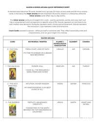 Major arcana, you might love these ideas. Major Minor Arcana Quick Reference Sheet Free Download Pdf