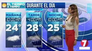 10 de junio de 2021 Pronostico Del Tiempo Monterrey Manana
