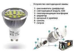 To fix led light bulb. How To Disassemble The Led Lamp On 220 E27 E14 And G13 At Home