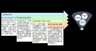 台灣的垃圾處理費 是隨水費徵收的 你用多少水 同時也計算應該負擔的垃圾處理費 所以外面用免洗餐具的 製造大量垃圾 卻因為用水量少 繳交的垃圾. åå°è½‰ç§»è¦–ç·šçš„åžƒåœ¾è™•ç†å¾µè²» å…¨çƒåŒ–ç›£å¯Ÿ