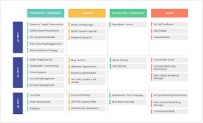 Share this on your network. 4 Marketing Roadmap Templates And Examples