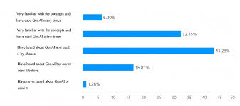 Investigation and analysis of the current situation and ...