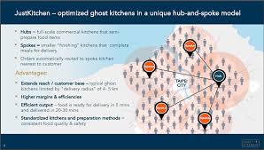 First and foremost, the kitchen company is a store to visit. Justkitchen To Begin Trading April 15 On The Venture The Deep Dive