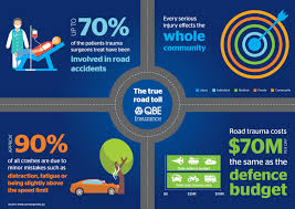 However, the human factors becoming one of the biggest factors that contribute to the road accidents in malaysia and it should be looked forward and not. The Most Common Causes Of Car Accidents In Australia Qbe Au