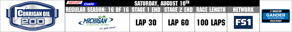 Nascar gander outdoors truck series preview for 2020. 2019 Nascar Gander Outdoors Truck Series Schedule Diecast Charv