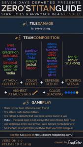 Everything from the latest hero ratings, hero gradings and hero reviews can be found here. 7 Days Departed Infographics Game Strategies In A Nutshell Player Guides Empires Puzzles Community Forum