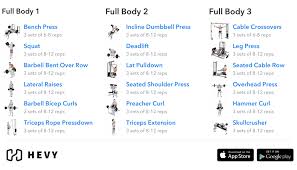 3 day split workout plete guide