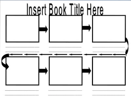 Story Flowchart Template Www Bedowntowndaytona Com